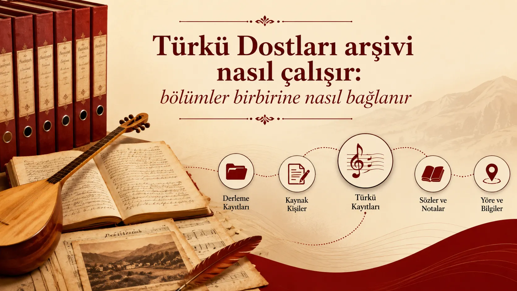 Türkü Dostları arşivi nasıl çalışır: bölümler birbirine nasıl bağlanır