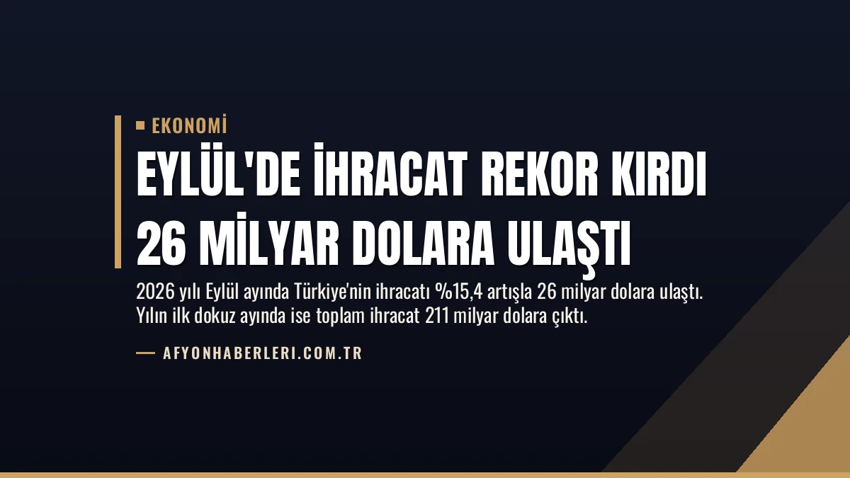 Eylül’de İhracat Rekor Kırdı 26 Milyar Dolara Ulaştı